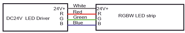 RGB 전선 정보