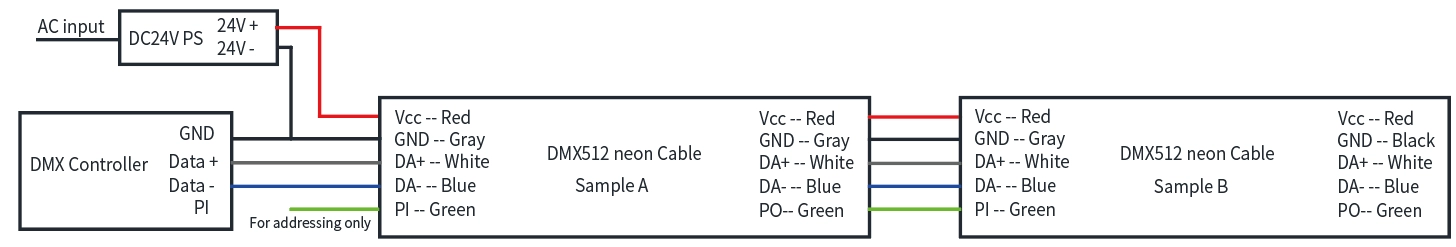 DMX512 RGB/RGBW 전선 정보: