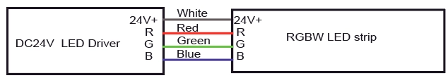 RGB 전선 정보