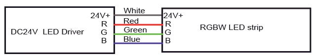 RGB 전선 정보