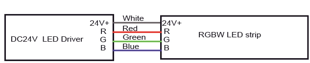 RGB 전선 정보