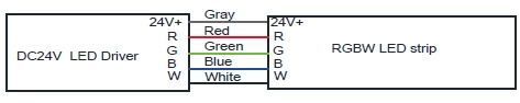 RGBW LED 스트립 와이어 연결용 검정색, DC24V+용 회색, R용 빨간색, G용 녹색, B용 파란색, W