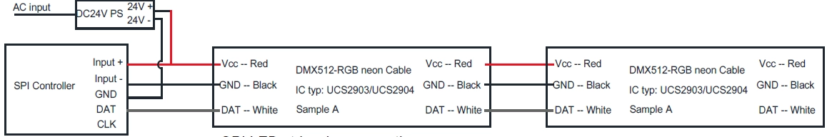 SPI RGBW LED 스트립 와이어 연결용 흰색, DC24V+용 빨간색. DC24V용 검정색, DAT용 흰색
