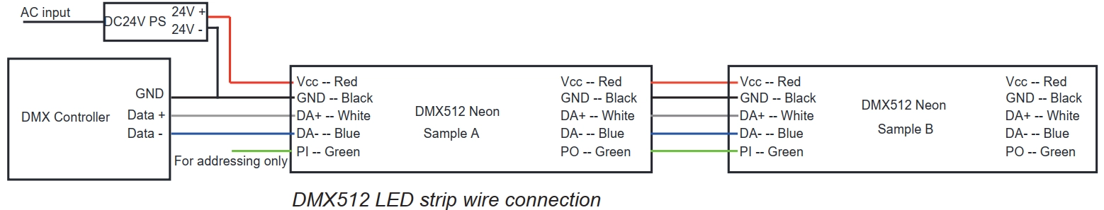 8.5 DMX512 RGB/RGBW 와이어 정보:케이블: Vcc용 빨간색, DA-용 파란색, DA+용 흰색, PI용 녹색, GND용 검정색