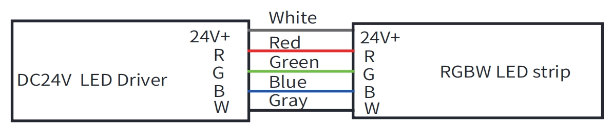 8.4 RGBW 와이어 정보
