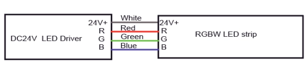9.3용 검정색 RGB 전선 정보 - 케이블: Vcc용 흰색, 빨간색용 빨간색, 녹색용 녹색, 파란색용 파란색