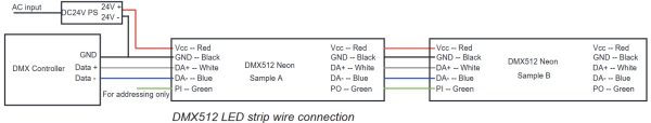 9.5 DMX512 RGB/RGBW 배선 정보 - 케이블: Vcc는 빨간색, DA-는 파란색, DA+는 흰색, PI는 녹색, GND는 검은색